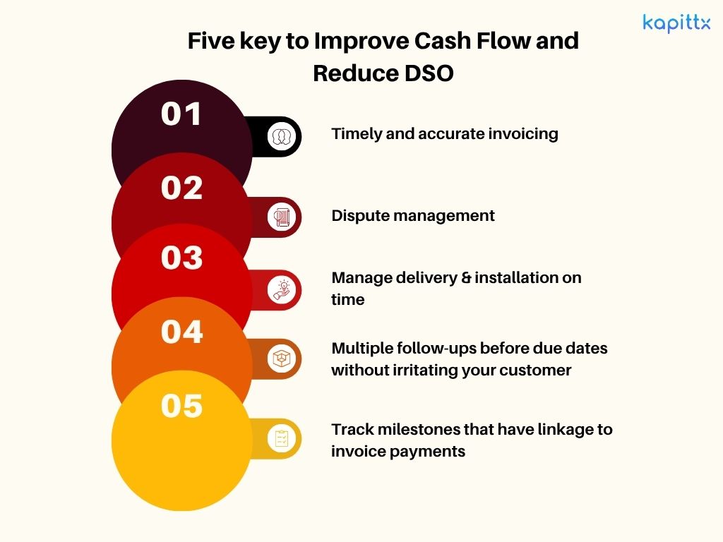 Tips to manage accounts receivable for better cash flow