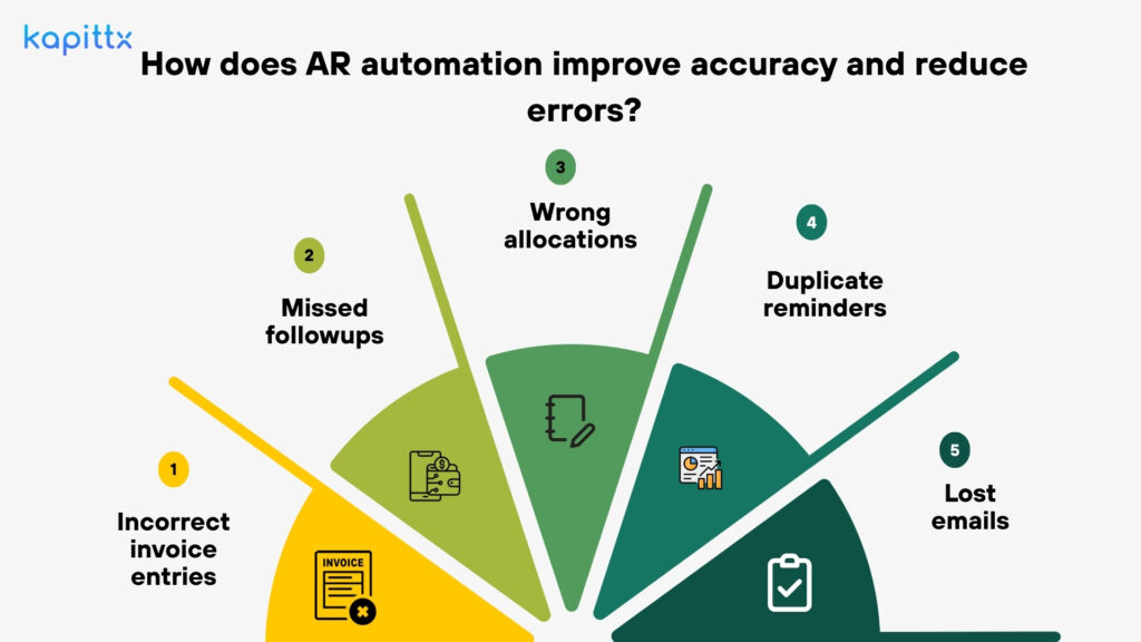 How does AR automation improve accuracy and reduce errors?