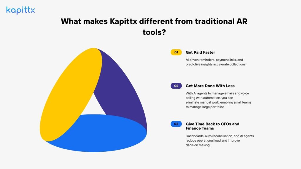What makes Kapittx different from traditional AR tools?