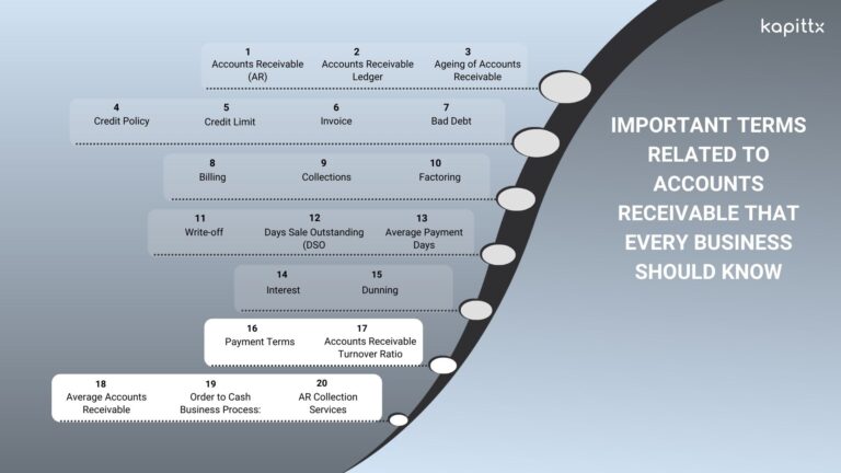 20 most important terms related to Accounts Receivable Management