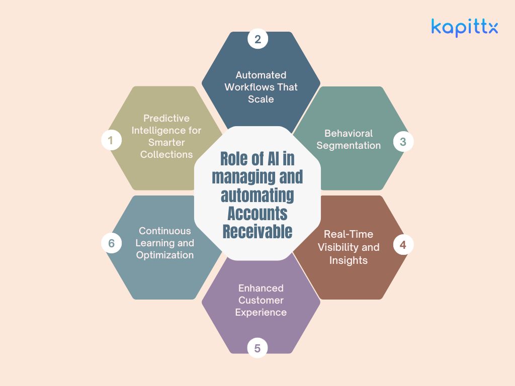 Role of AI in managing accounts receivable