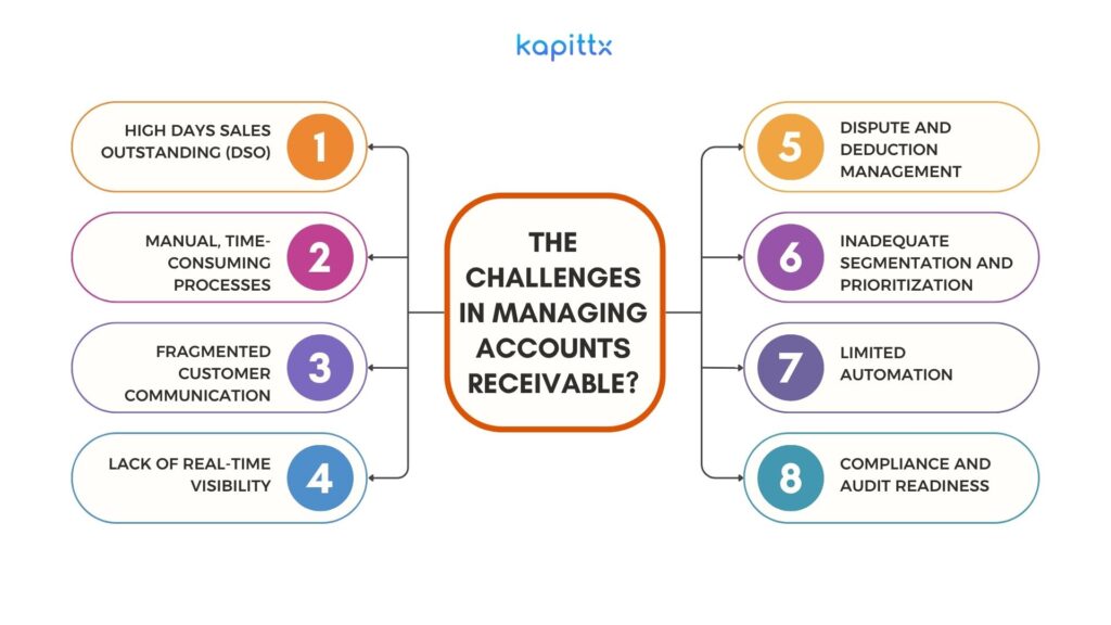 Challenges in Managing Accounts Receivable