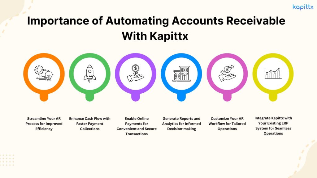 How accounts receivable automation improves cash flow