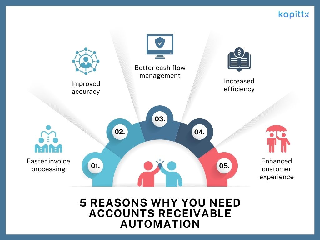 Need accounts receivable automation