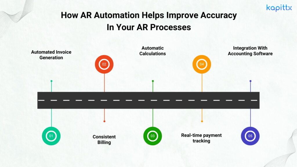 How AR Automation enhances accuracy in accounts receivable processes