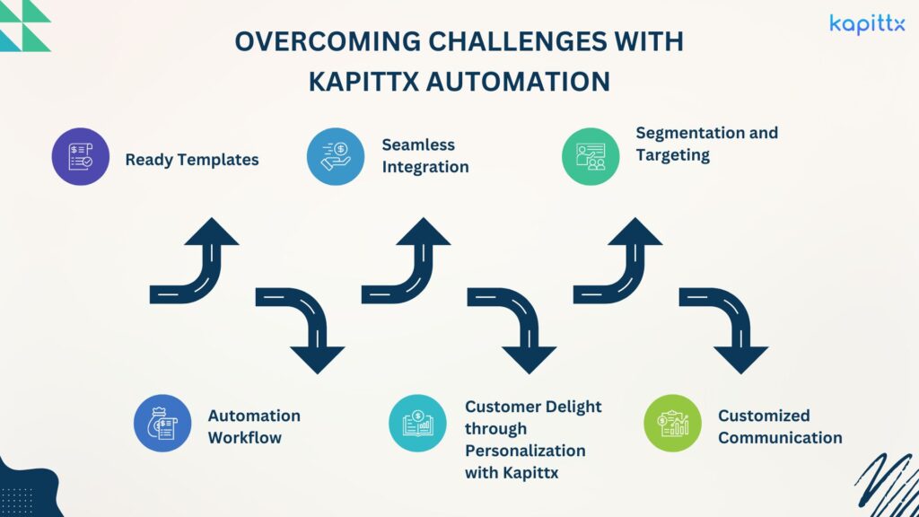 How Kapittx automation addresses accounts receivable challenges