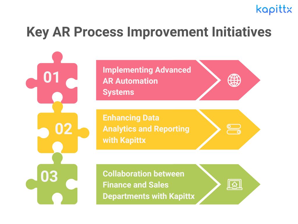 Steps to automate the accounts receivable process