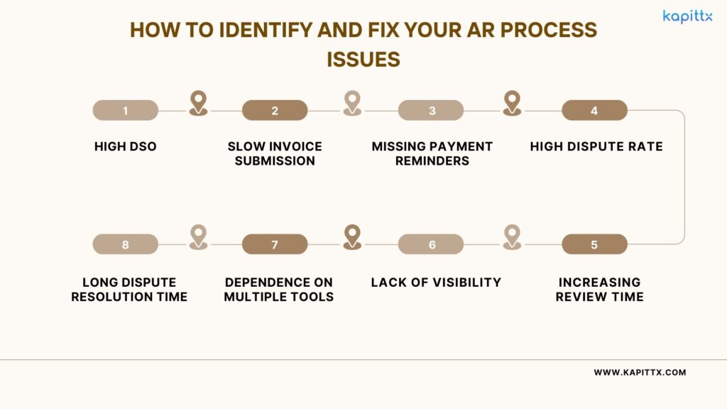 Identify and fix your AR process issues