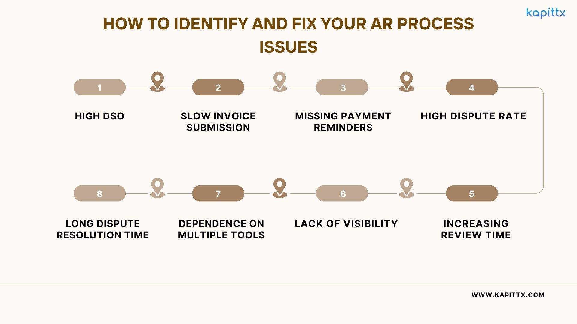 Time to Upgrade Accounts Receivable Tools