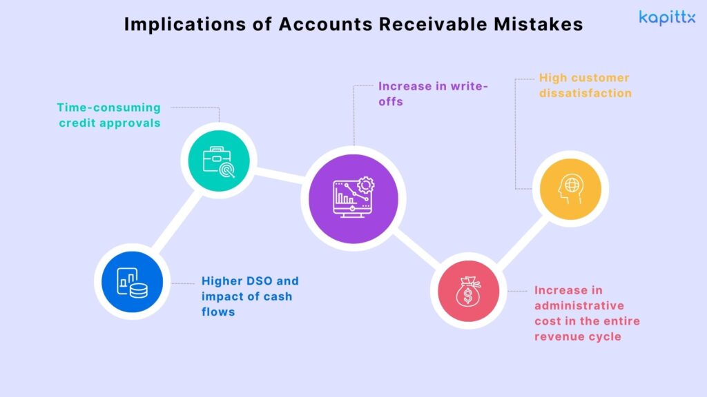 Implications Accounts Receivable Mistakes