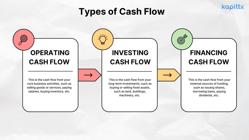 Types of cash flow