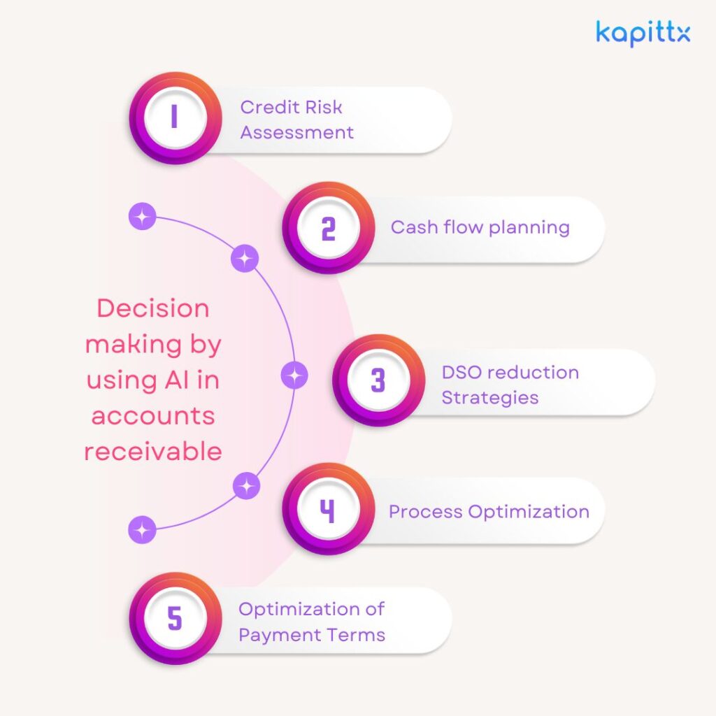 Decision making by using AI in accounts receivable