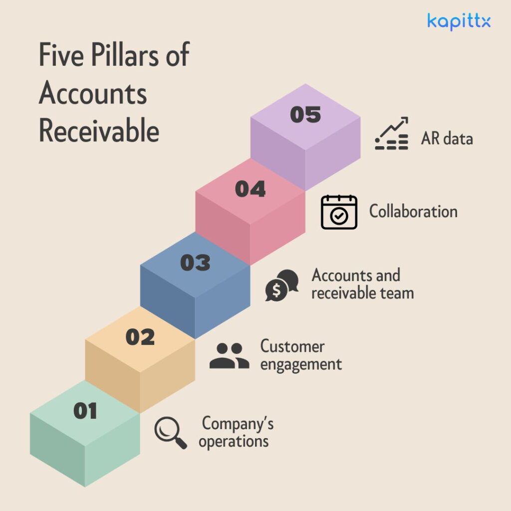 Pillars of accounts receivable