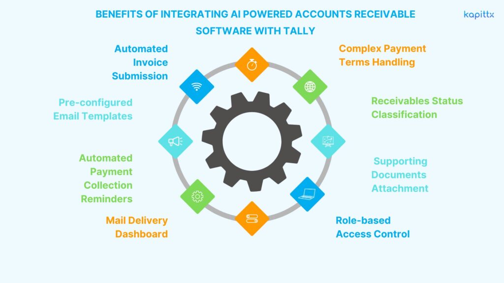 AI Powered Accounts Receivable
