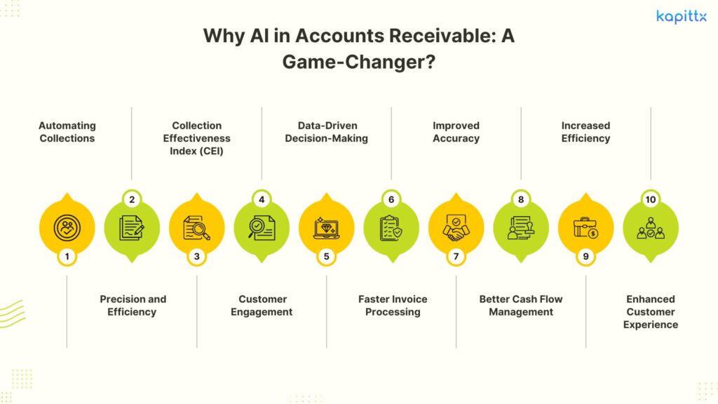 AI In Accounts Receivable
