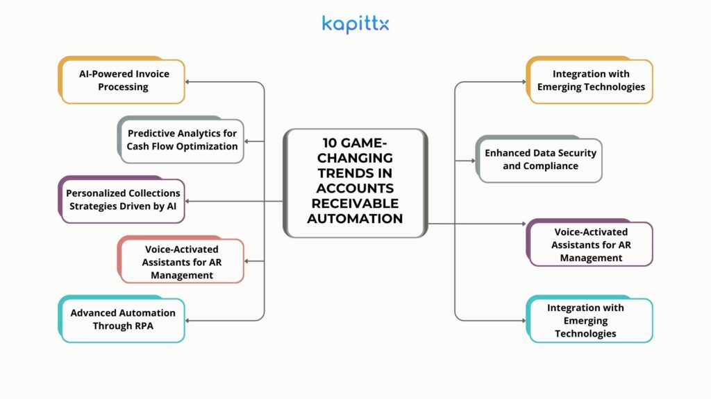 Accounts Receivable Automation