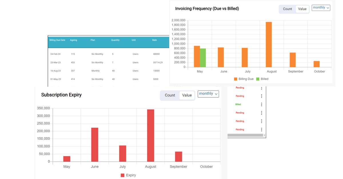 Subscription Management