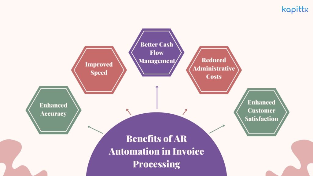 Benefits of AR Automation