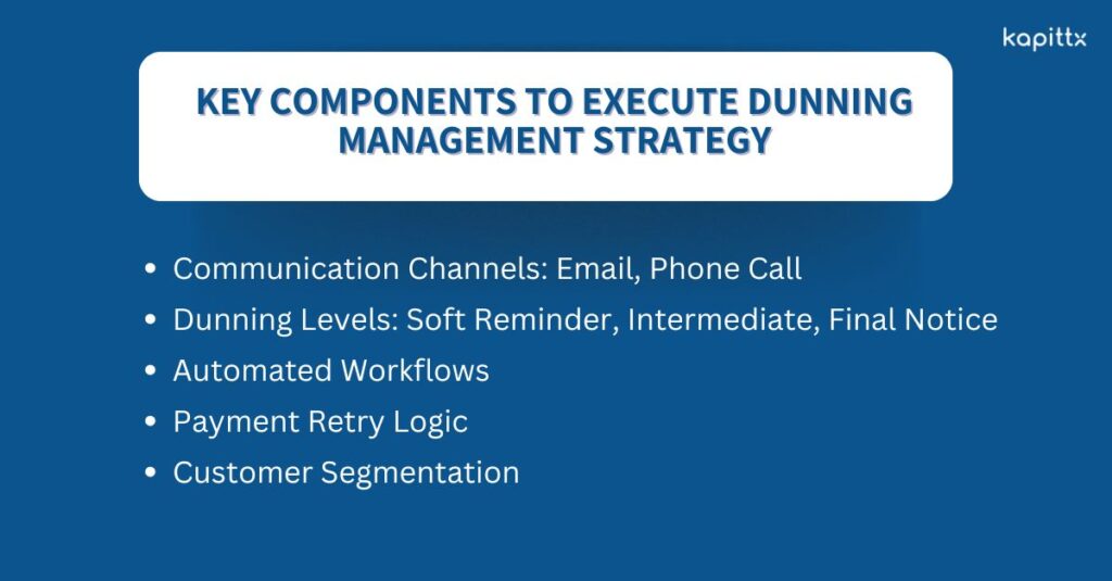 Dunning Management Strategy