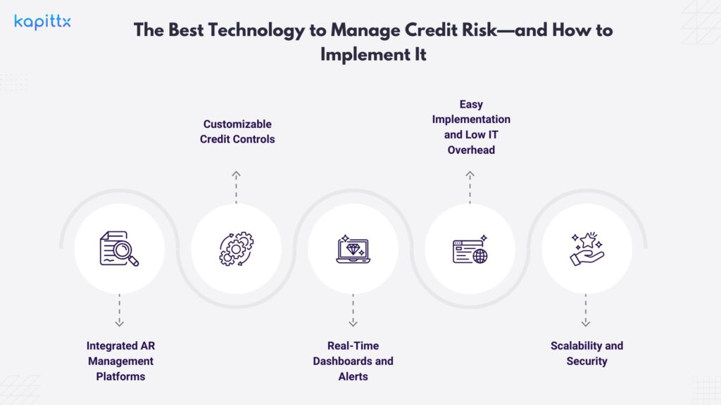 The Best Technology to Manage Credit Risk