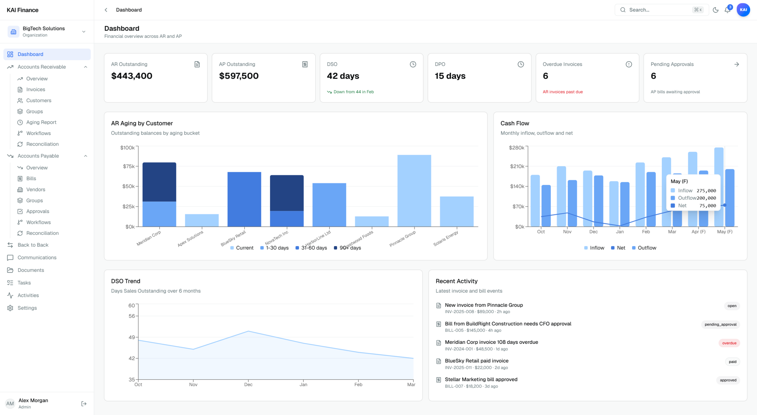 Kapittx's Agentic AI Dashboard