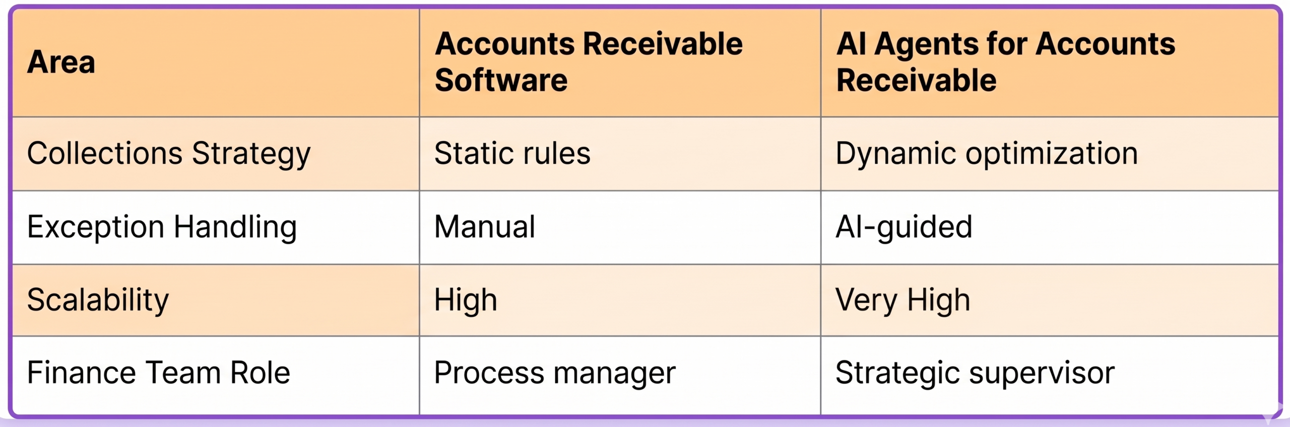 AR Automation to Agentic AI in Accounts Receivable