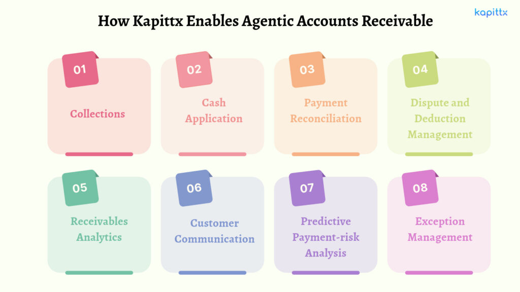 Agentic Accounts Receivable