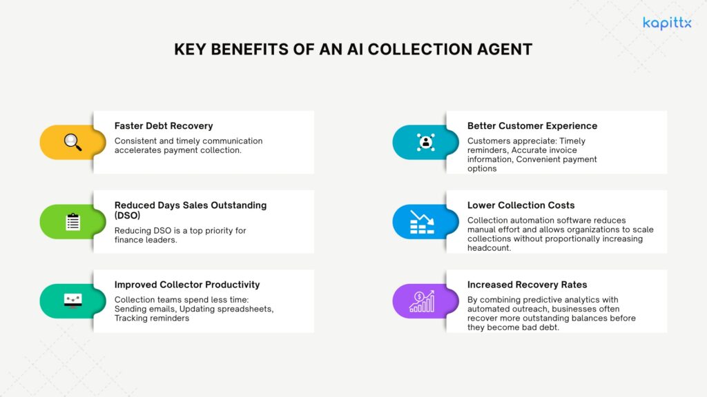 Key Benefits of an AI Collection Agent