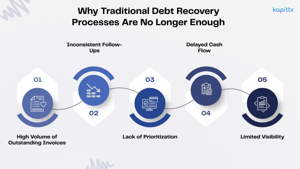 Why Traditional Debt Recovery Processes Are No Longer Enough