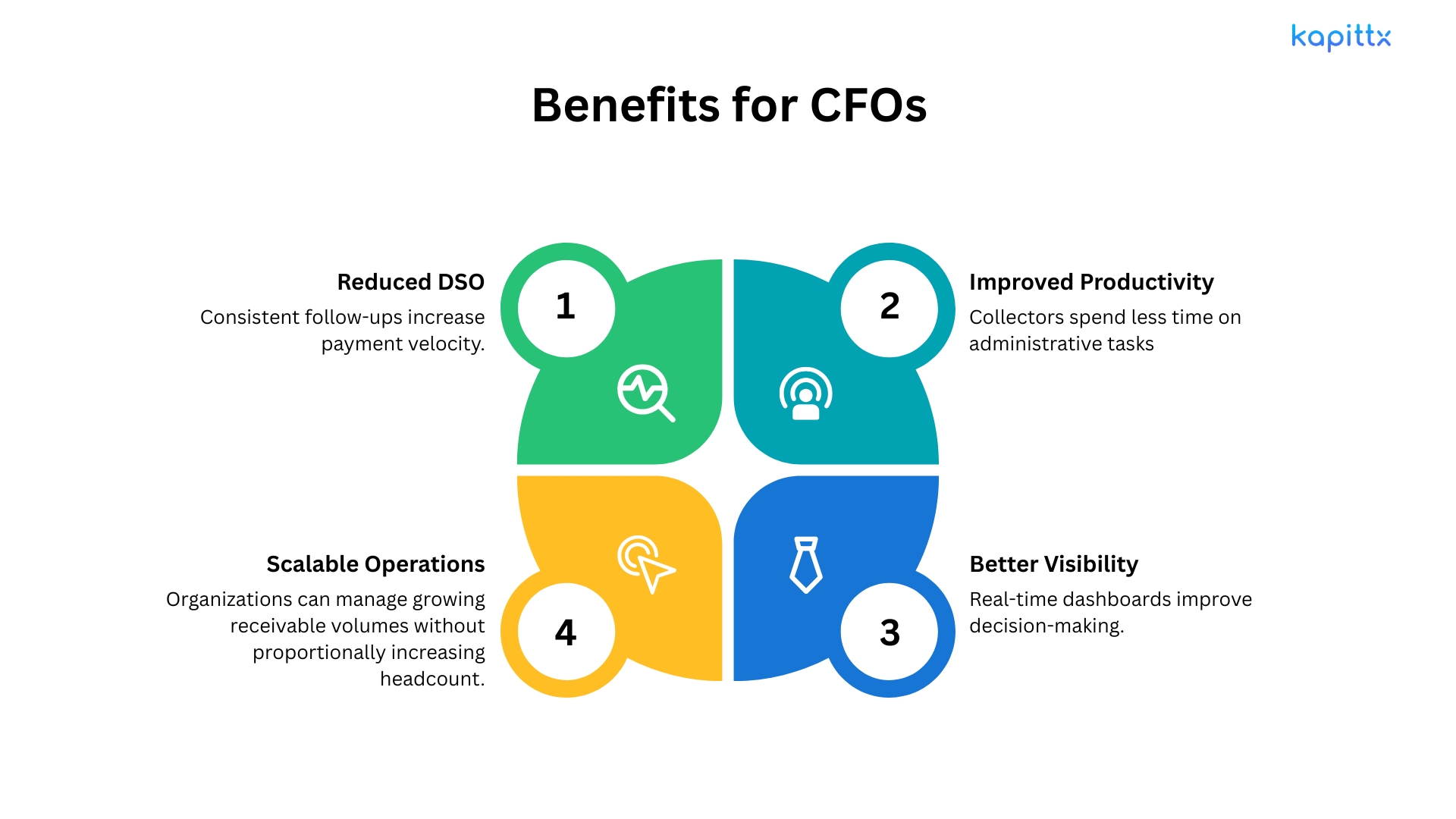 Benefits