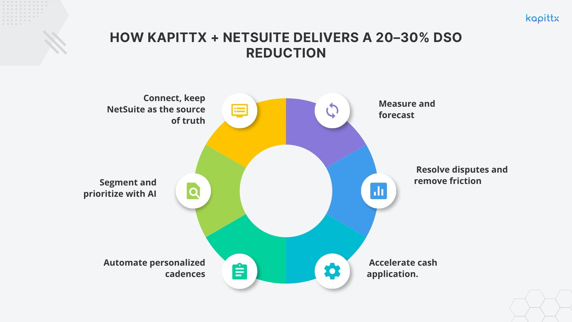 NetSuite AR Gap That’s Adding 15+ Days to Your DSO
