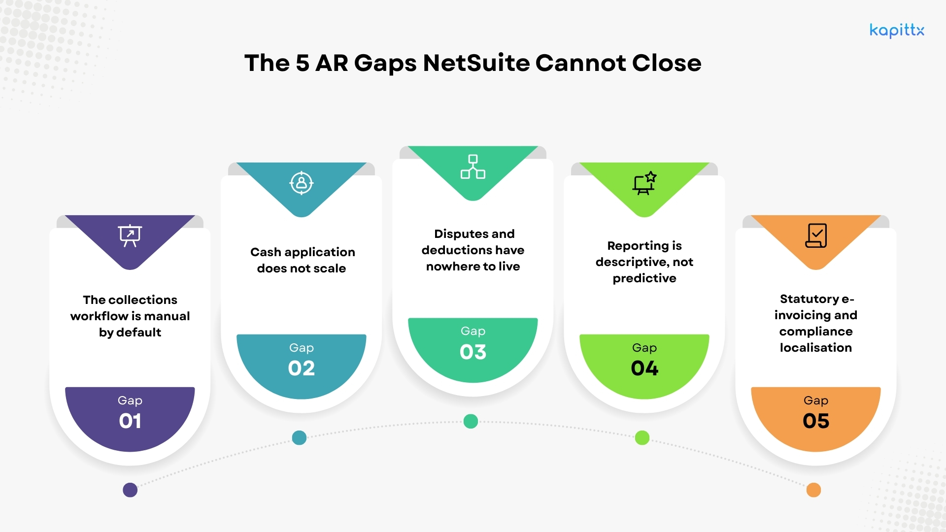 Netsuite