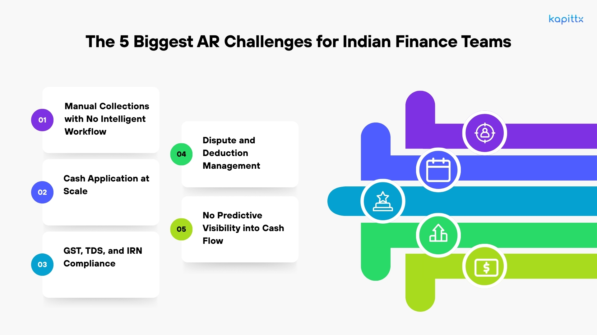 The 5 Biggest AR Challenges for Indian Finance Teams