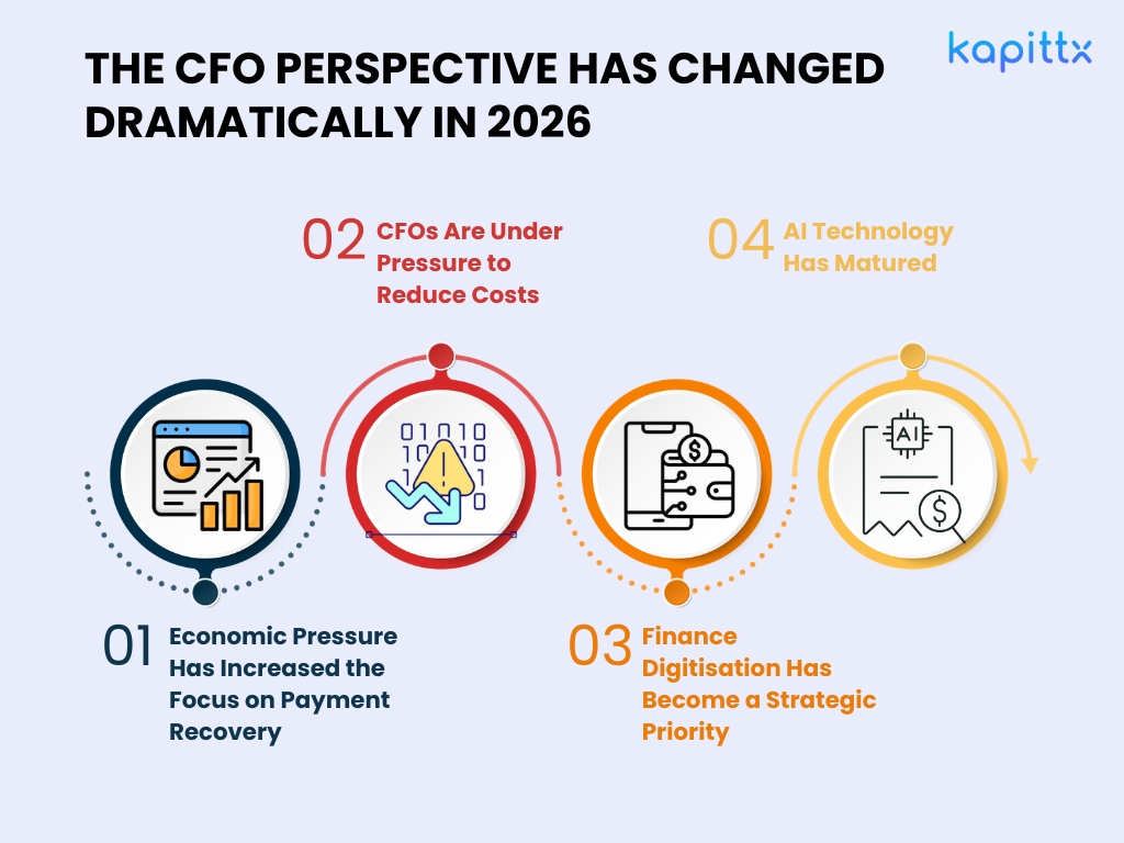 CFO perspective has changed dramatically in 2026