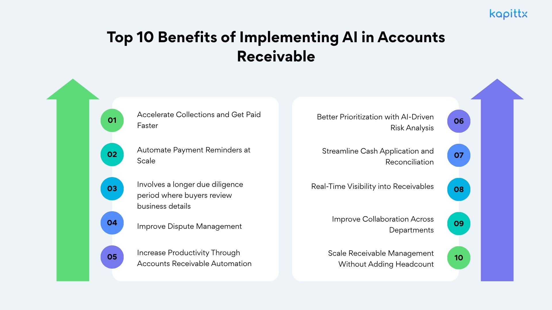 Benefits of Implementing AI in Account Receivable