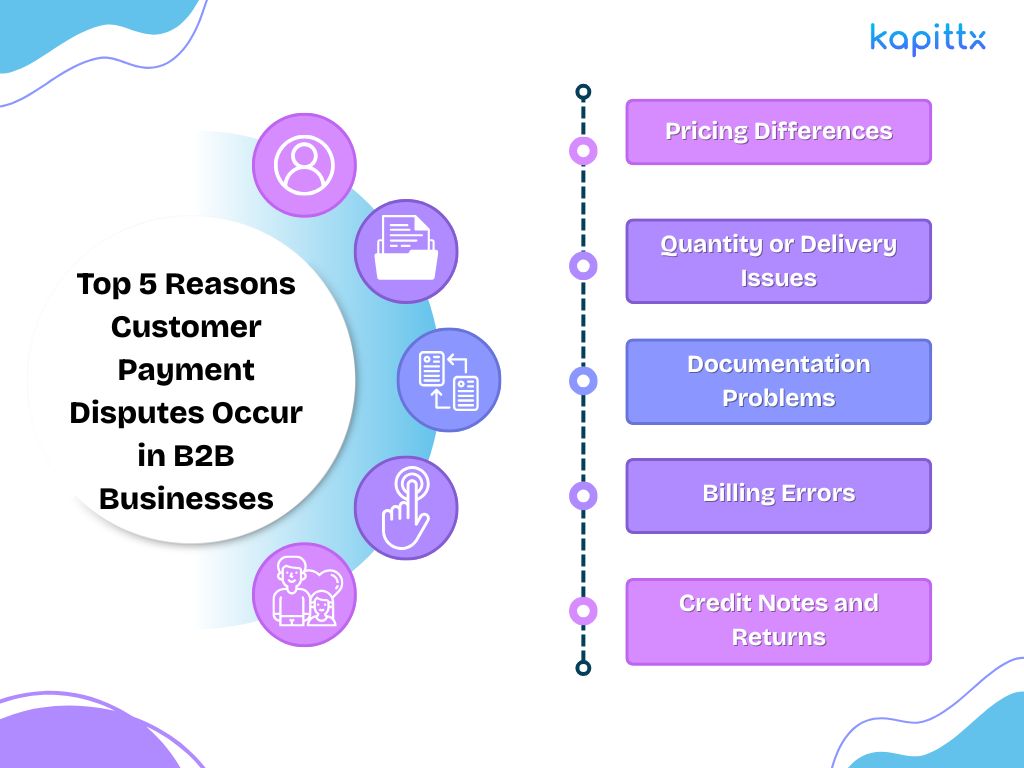 5 reasons why customer payment disputes occur