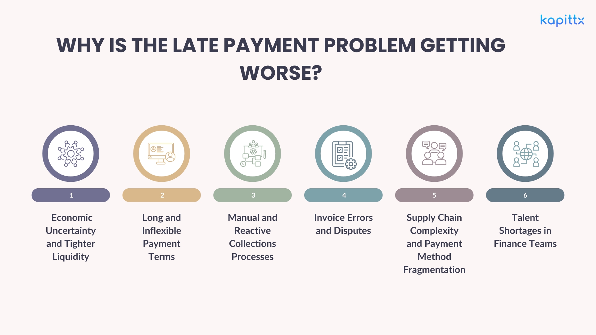 late payment problem