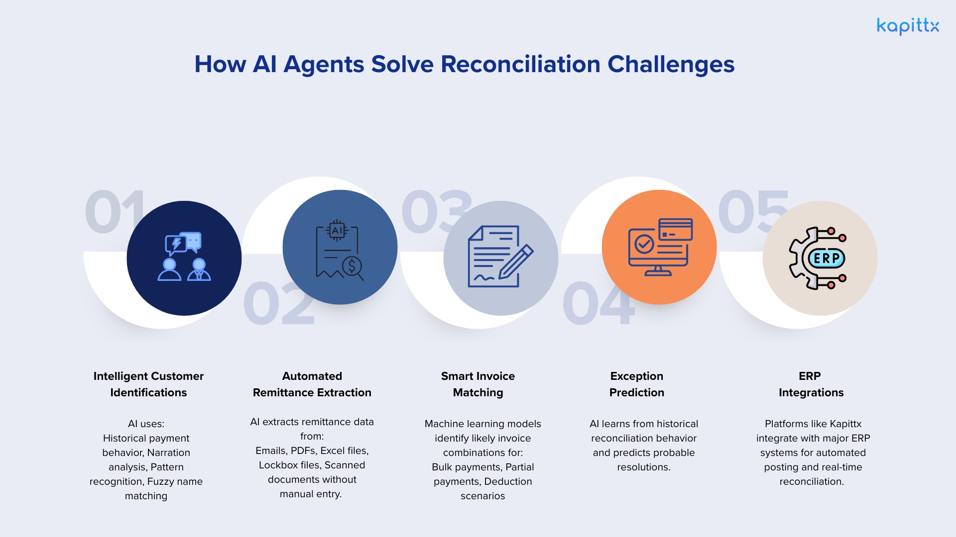 AI agents solve reconciliation challenges