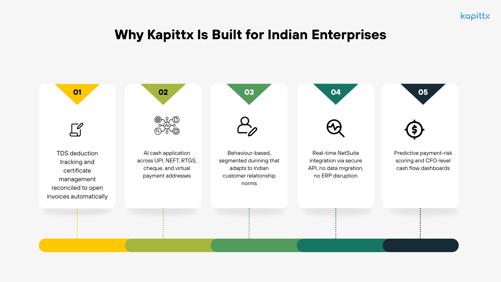 Why Kapittx is built for Indian Enterprises