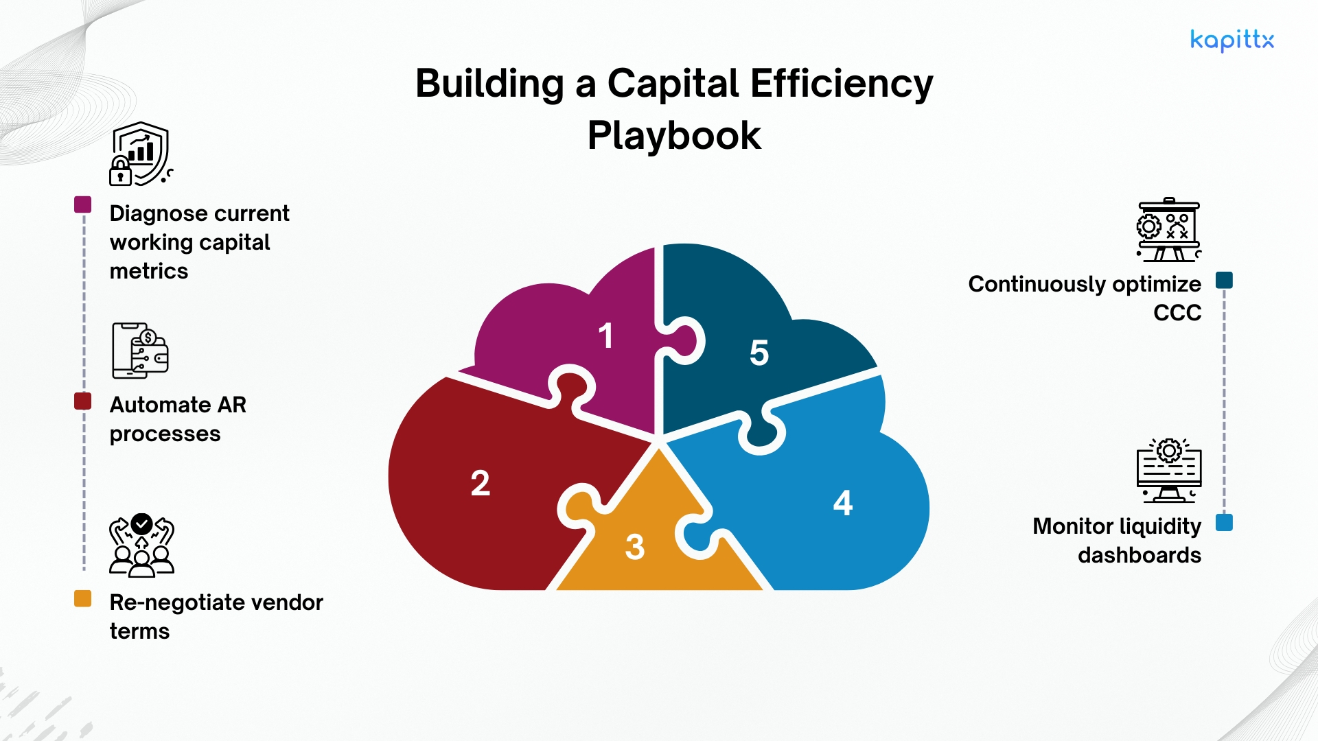 Capital Efficiency Playbook: