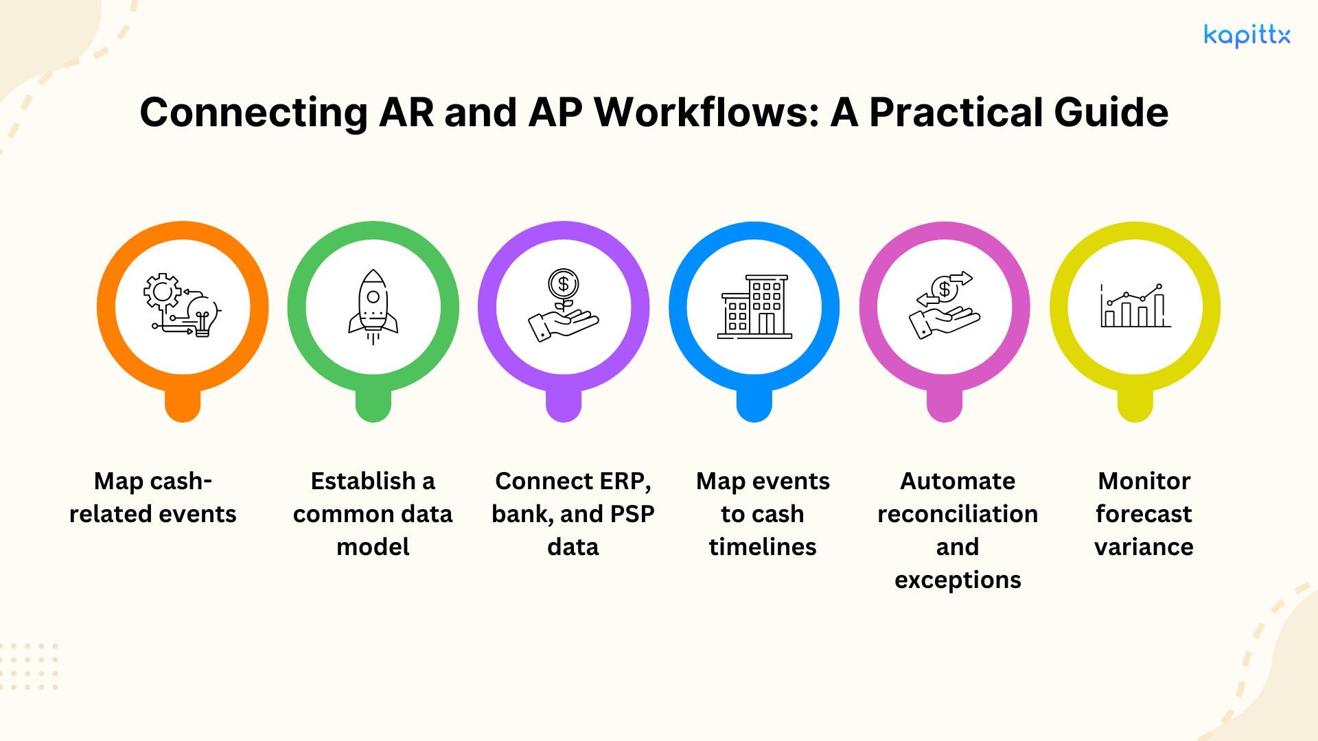 Connecting AR and AP Workflows: A Practical Guide