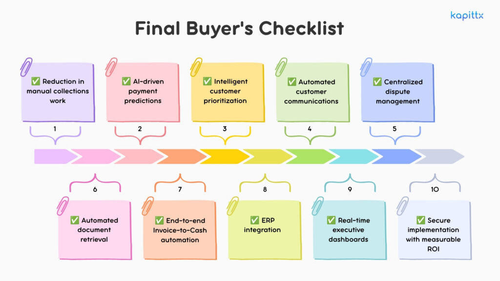 Buyer Checklist