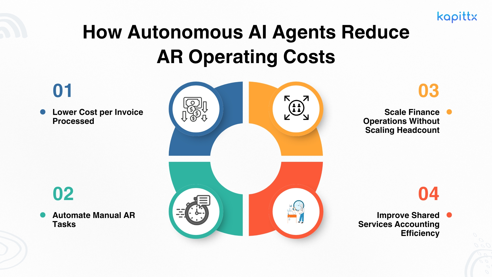 How Autonomous AI Agents Reduce AR Operating Costs