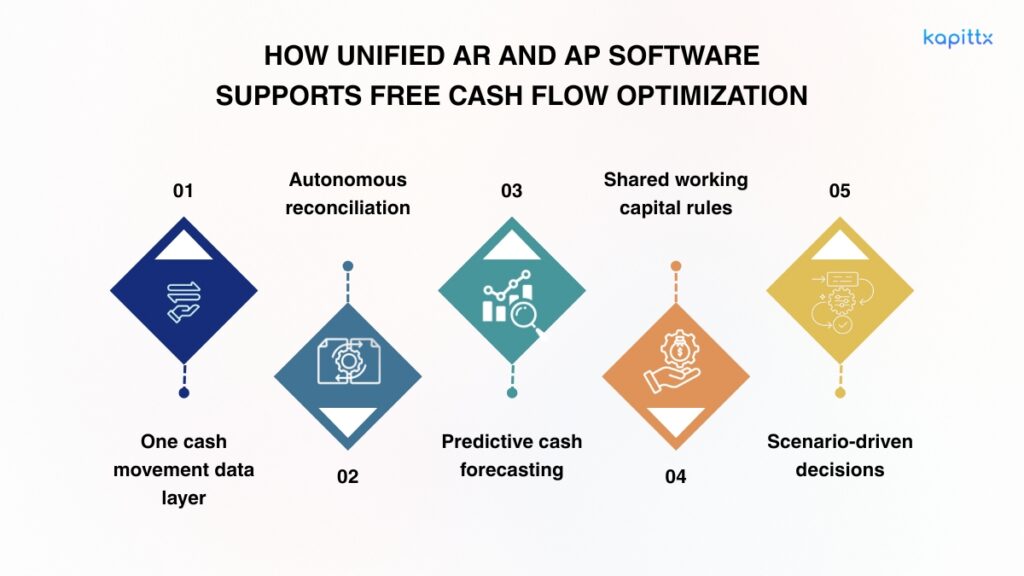 AR and AP Software