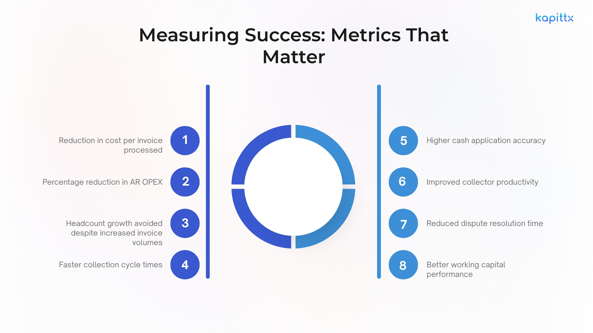 Measuring Success Metrics That Matter