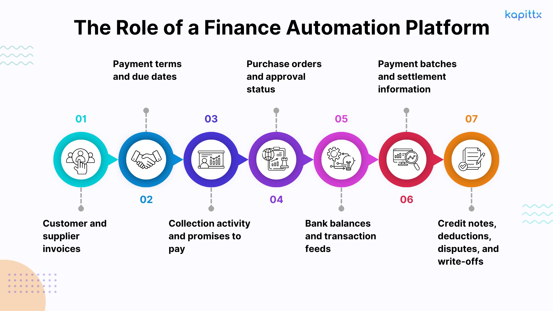 The Role of a Finance Automation Platform