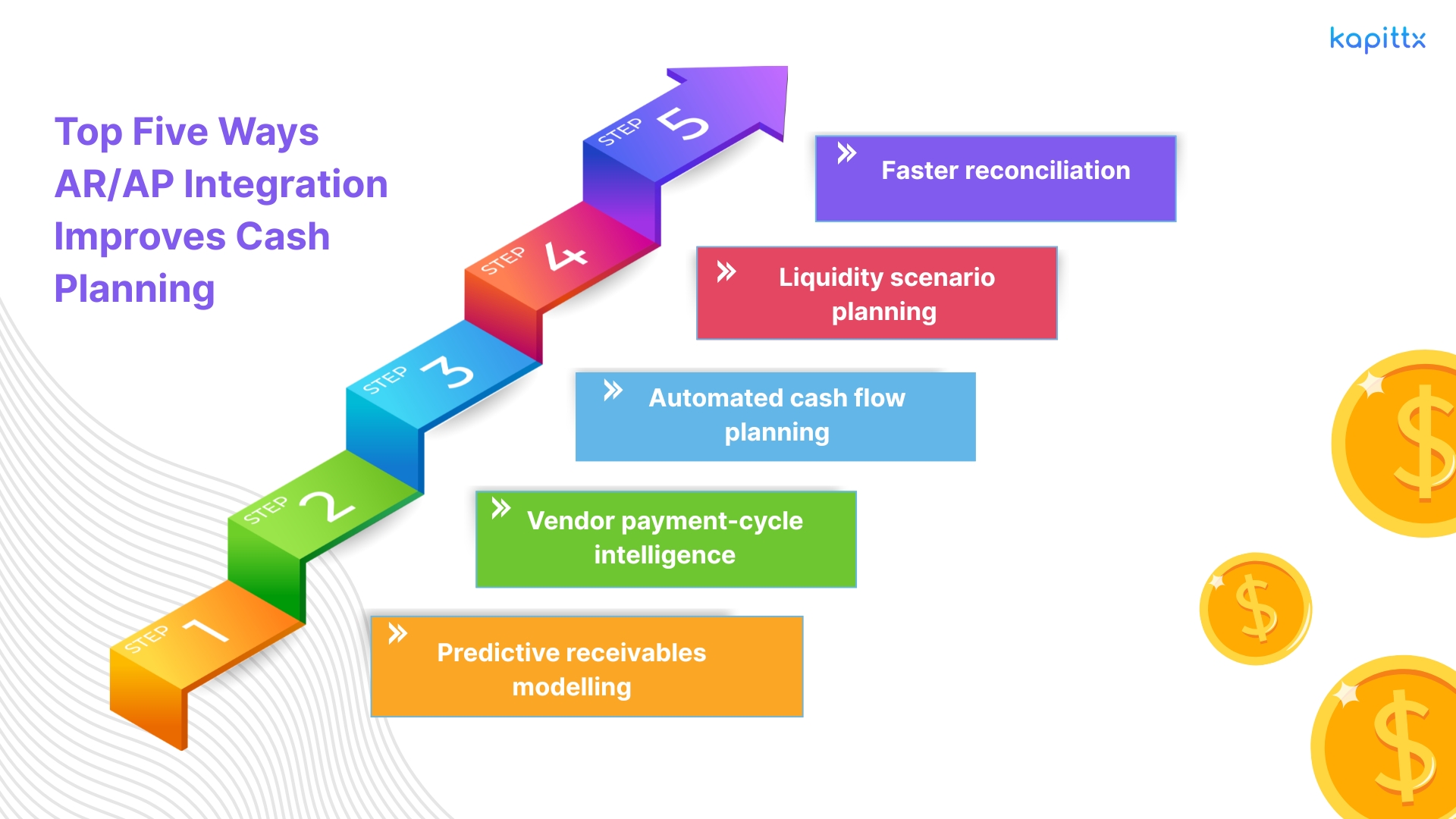 Top Five Ways AR/AP Integration Improves Cash Planning