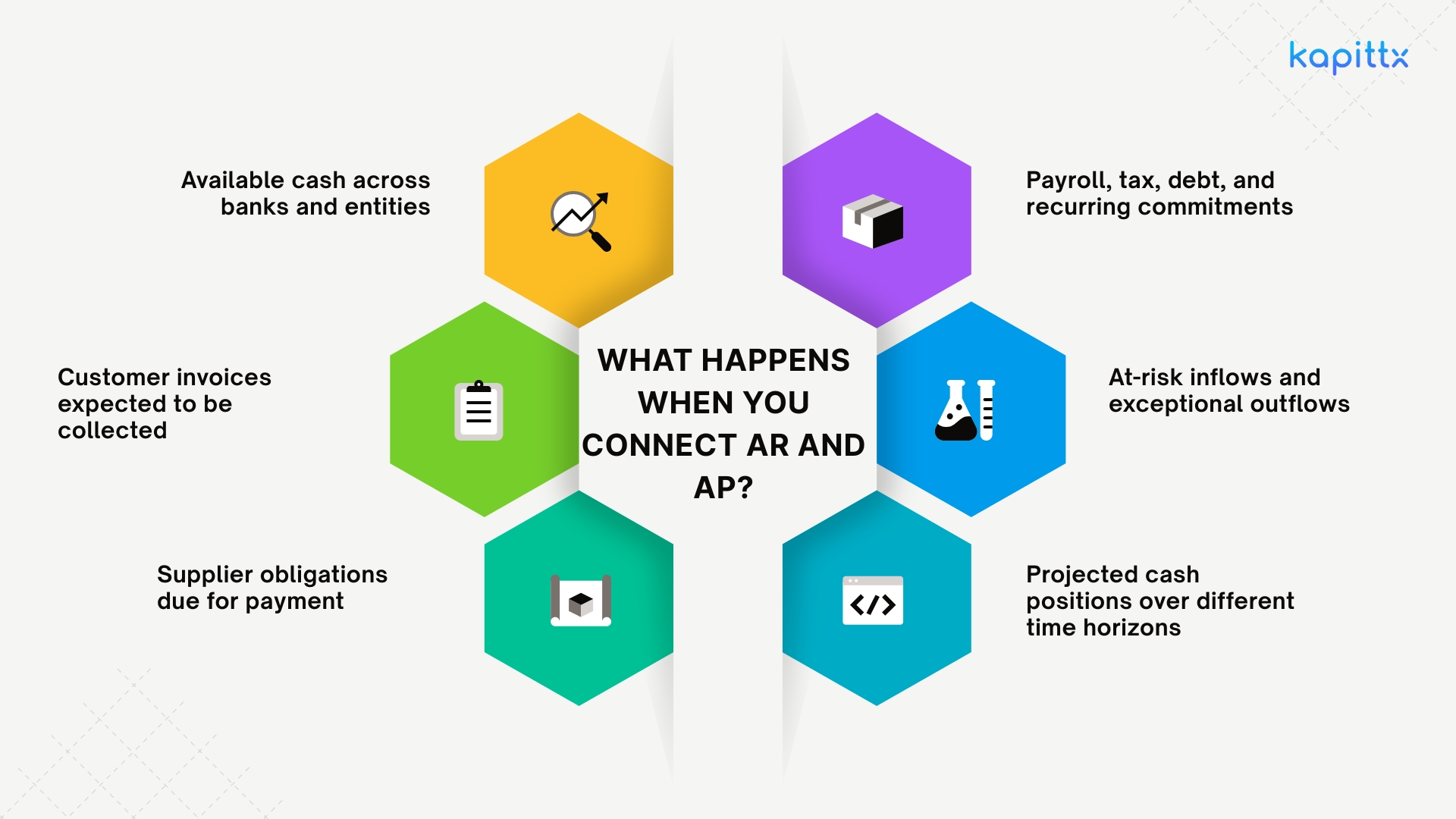 What Happens When You Connect AR and AP?