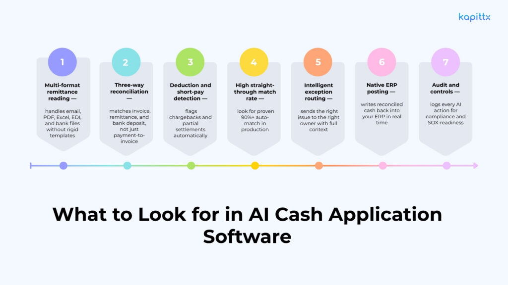 AI Cash Application Software
