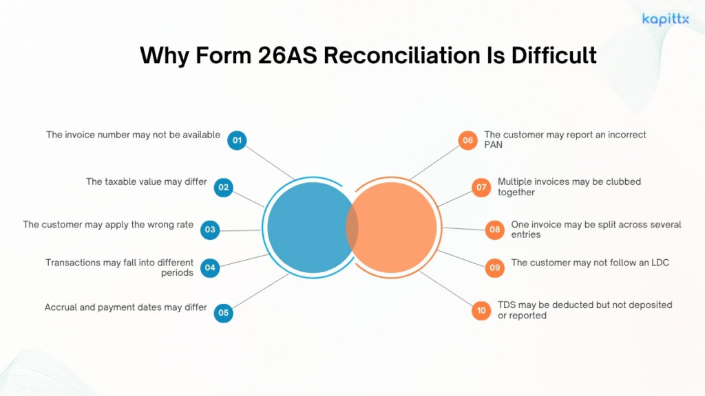Reconciliation Form